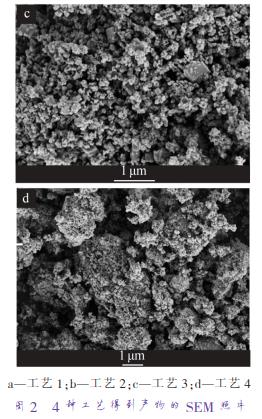 a—工藝 1；b—工藝 2；c—工藝 3；d—工藝 4 圖 2 4 種工藝得到產(chǎn)物的 SEM 照片