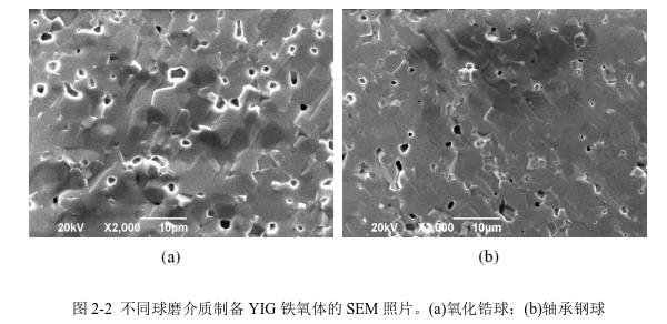 不同球磨介質(zhì)制備YIG 鐵氧體的SEM 照片。(a)氧化鋯球；(b)軸承鋼球 