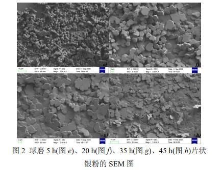 球磨5 h(圖e)、20 h(圖f)、35 h(圖g)、45 h(圖h)片狀 銀粉的SEM 圖 